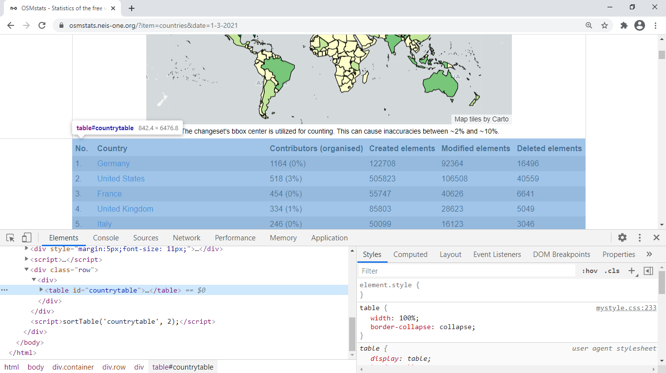 El tag `<table>` en una página de OSMstats